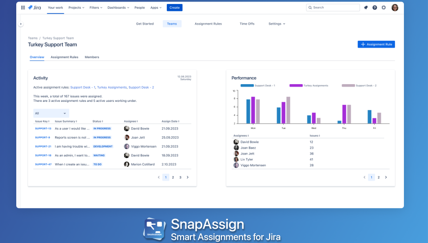 Track Team Activity and Performance in Real-Time