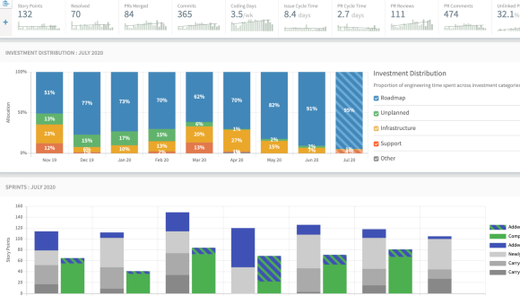 Improve Team Performance