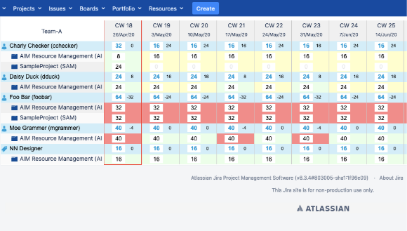 See the workload of your team over all projects they're working on. Easily identify over or under-plan situations and fragmentation on team members. Plan future projects and users using labeled placeholders