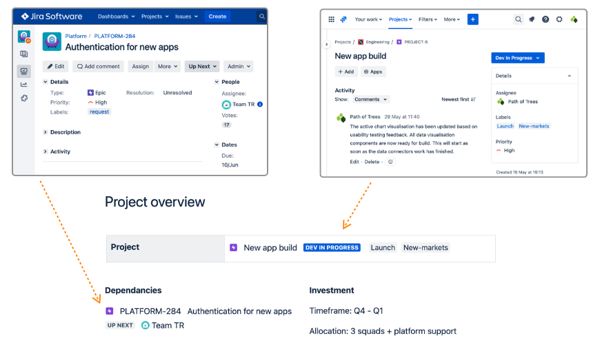 Issue data from Jira Cloud and Jira Server / Data Center being embedded in a single Confluence page.