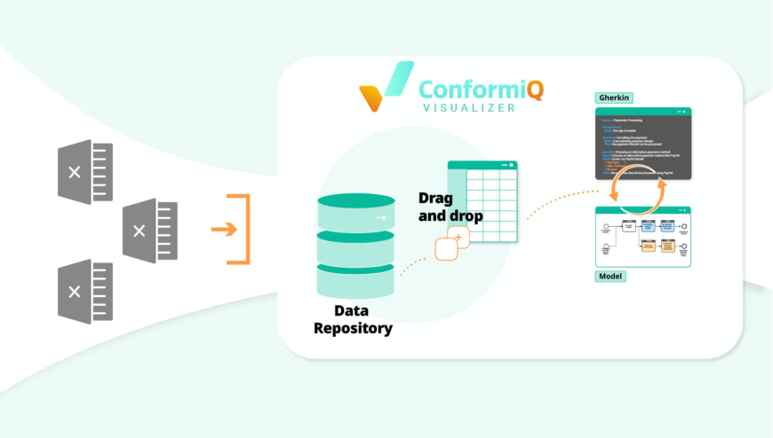 Easy Data Integration supporting CI/CD