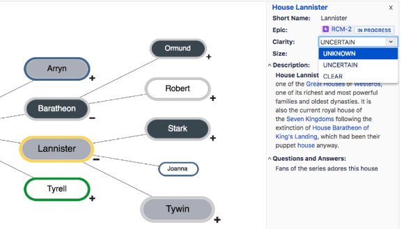 Requirement Clarity Map - visual graph of requirements their size and clarity