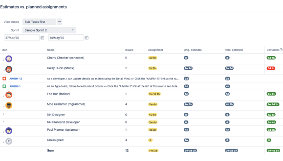 A popup on the Jira Agile Board directly provides up to date sums of remaining efforts of tasks and / or subtasks in the selected sprint and compares it to the planned assignments for the respective timeframe.