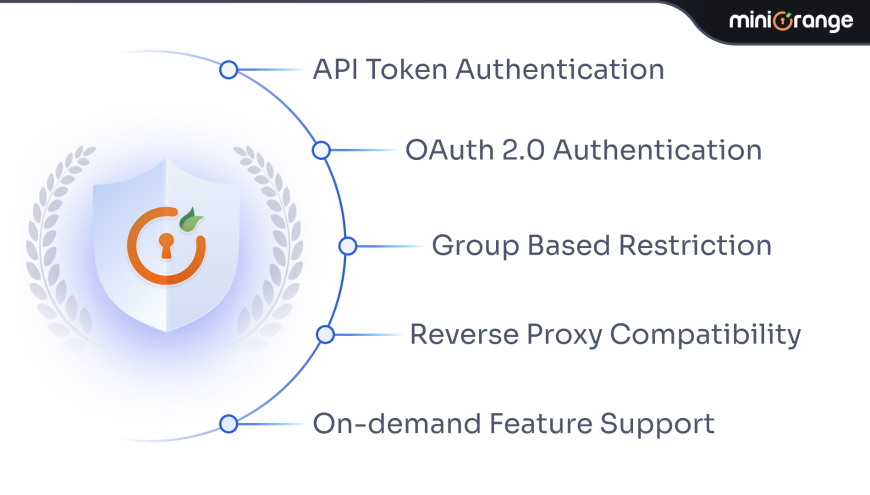 Enhance Confluence REST API's Security With OAuth/API Token | Atlassian ...