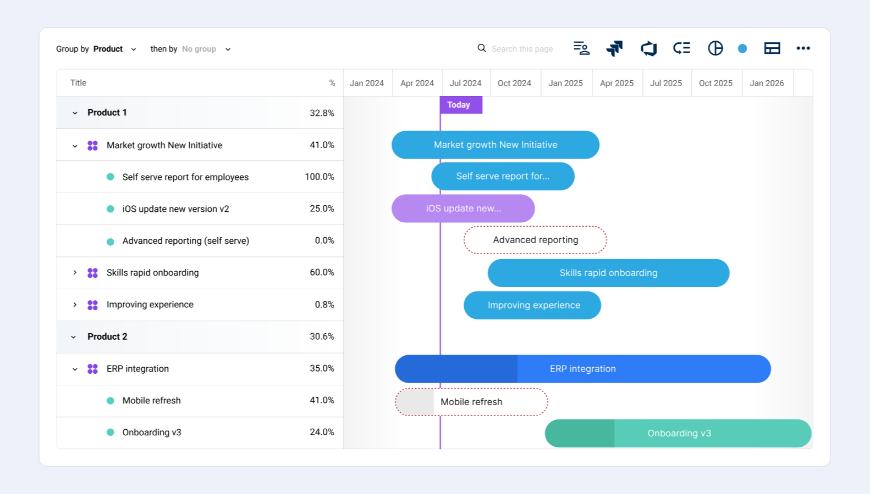 Strategize, prioritize, build, and communicate portfolio-wide roadmaps.