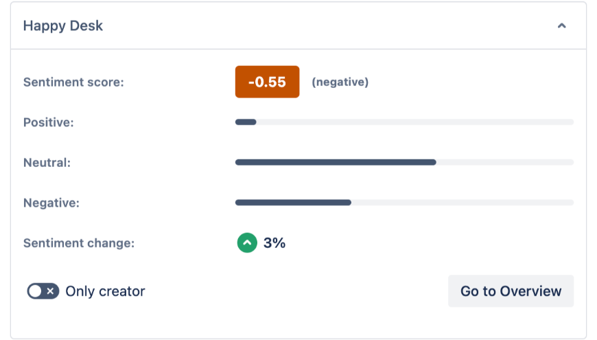 Quickly assess customer sentiment