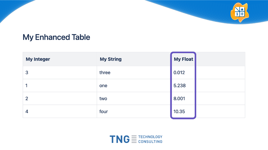 Introduce an initial sorting by choosing the column index and the sort order.
