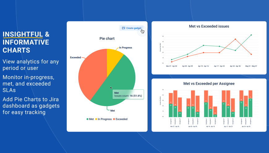 Jira SLA reporting in two views