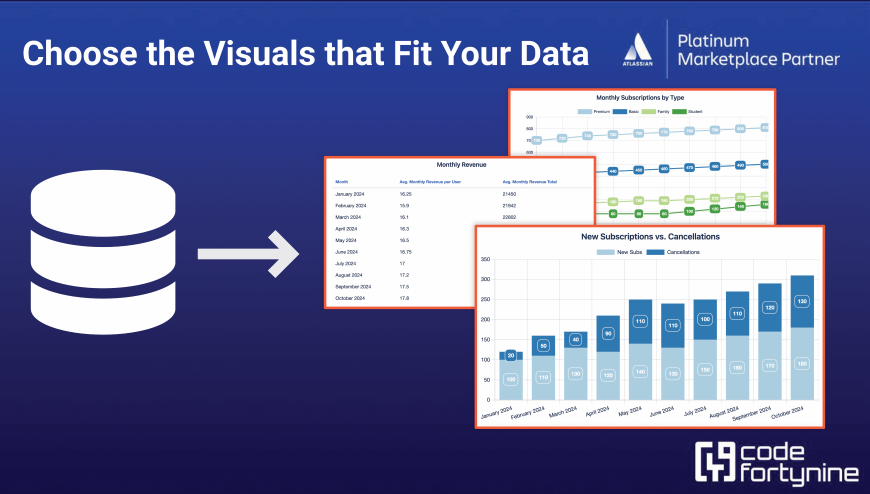 Choose between visuals like table, chart or custom template with plenty of configuration options.