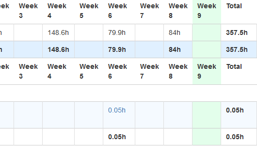 Full Jira reporting on time.