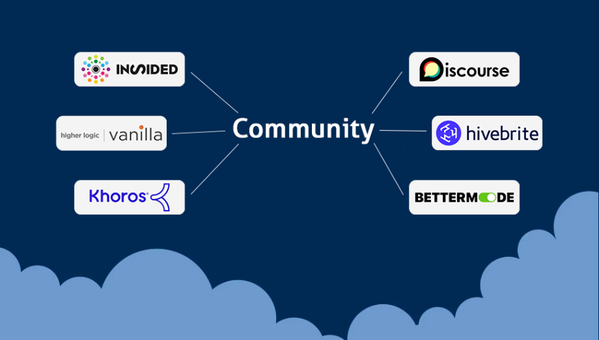 Seamlessly connects the Jira platform with various online community platforms