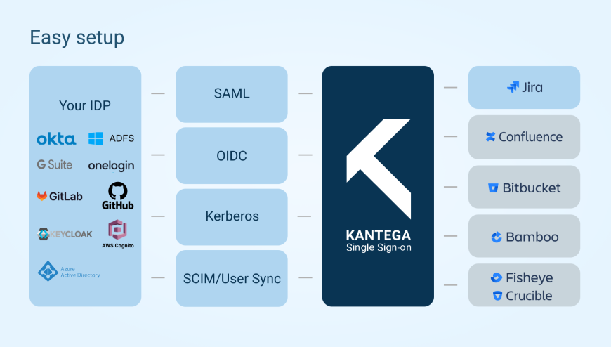 Complete setup guides and powerful diagnostics tools included.