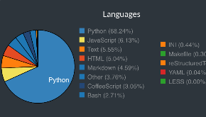 languages used