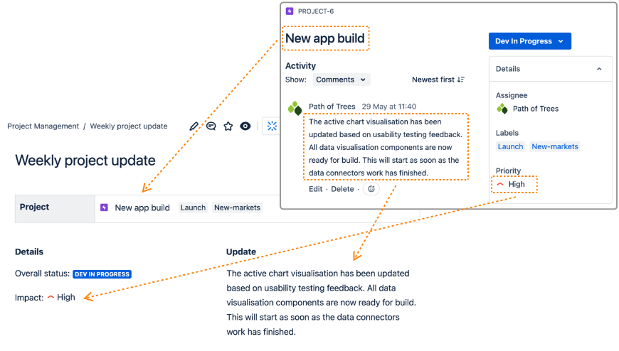 Individual Jira issue fields being embedded in Confluence.