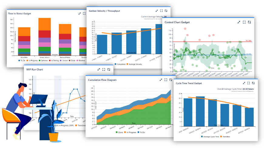 Optimize flow and increase team performance