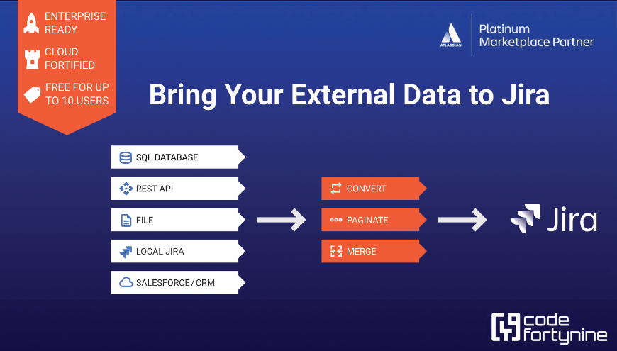 URL API data source responding with JSON or XML. SQL databases like MySQL, PostgreSQL, Oracle, IBM Db2, MSSQL or Snowflake SQL. OAuth 2 connector for Salesforce, Google, Azure AD, Sharepoint, Dynamics 365 & Okta