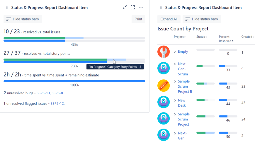 Project, epic, sprint or other work progress overview dashboard