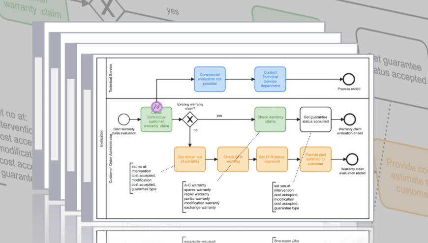 Choose from Dozens of pre-built Process Templates