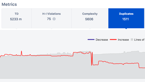 Make your codebase viable in the long-run