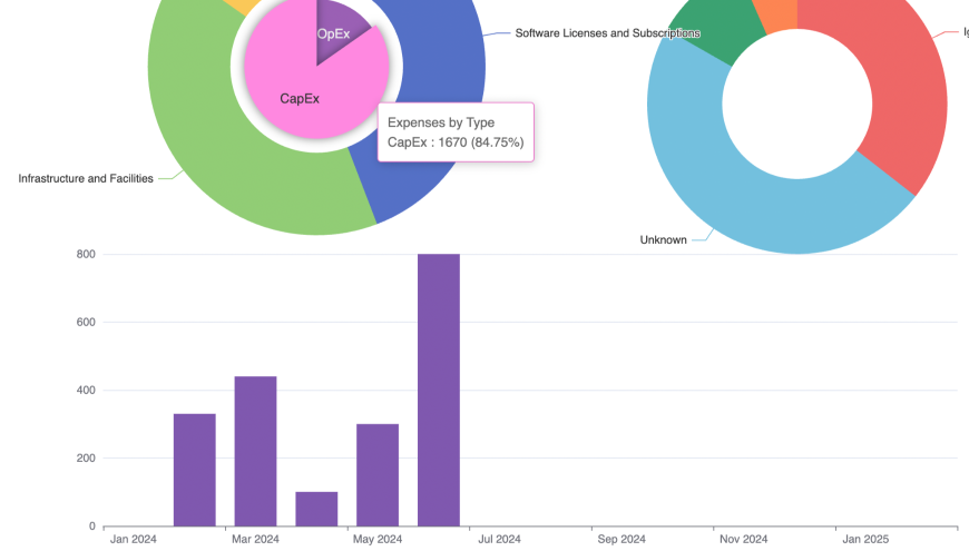 Project level dashboard