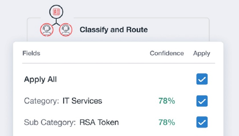 Auto-Triage and Prediction