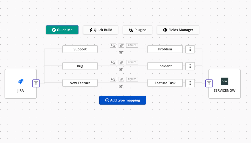 ServiceNow integration:One price,no hidden costs