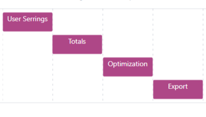 Roadmap