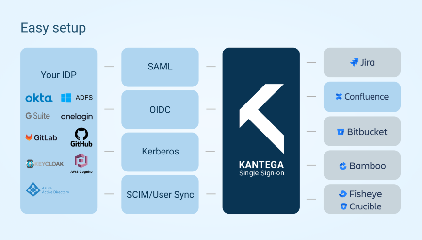 Complete setup guides and powerful diagnostics tools included.