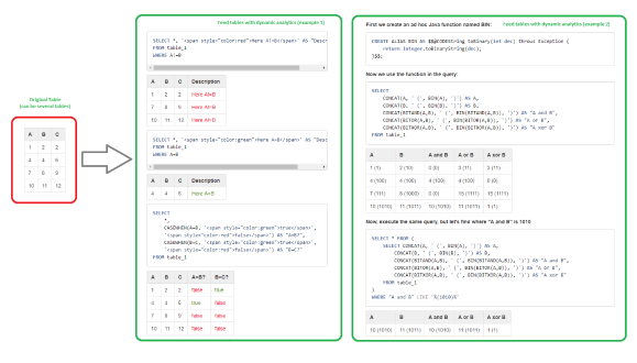 Extend your tables with data analysis, highlighting, additional dynamically calculated data