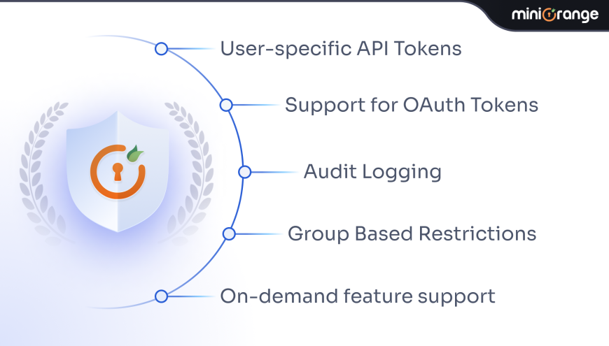 Protect your SSO environments with OAuth Token while connecting to external scripts,services & apps.We support 10+ OAuth/OIDC providers like Azure,Google,ADFS,Okta.API Key/OAuth Authentication can be set up easily.​