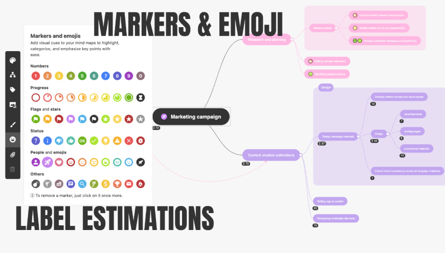 Use mindmaps to share ideas accross the teams