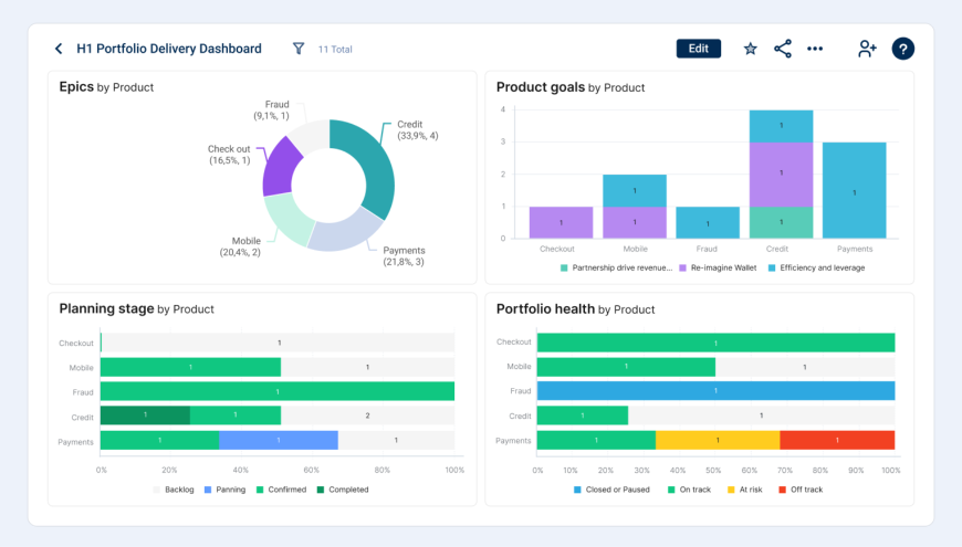 Predict risks and auto-track product delivery using AI.