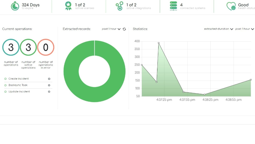 Unify, integrate, and access data from multiple sources, without replicating it. Minimize the risk of errors and reduce processing time.