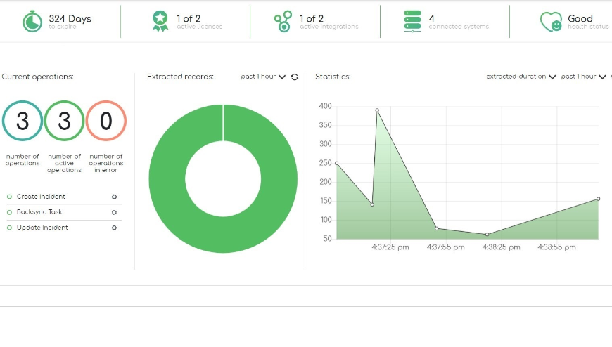 Unify, integrate, and access data from multiple sources, without replicating it. Minimize the risk of errors and reduce processing time.