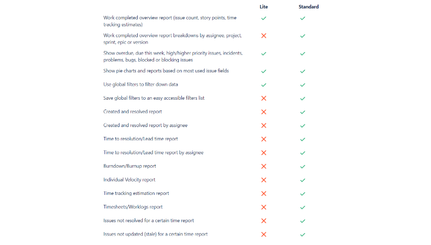 Explore Standard Version for Added Features