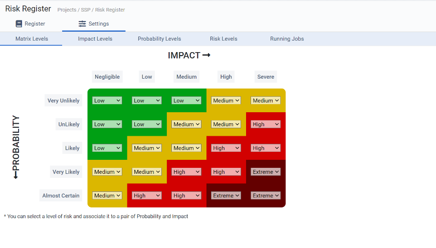 Customizable Risk Matrix