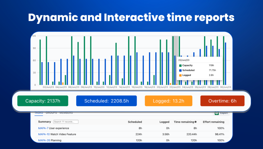 Time tracking for jira and time reports for Team Management