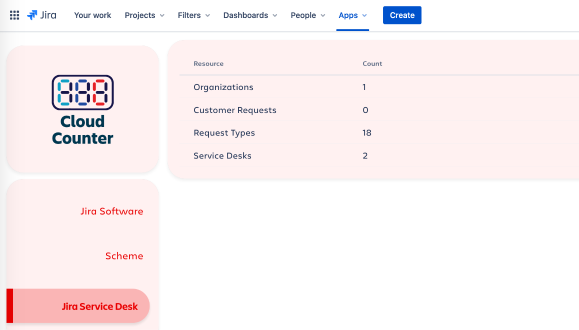 Jira Service Desk Count