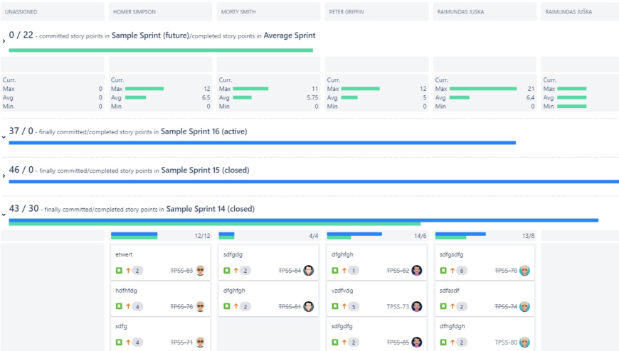 Adjust Velocity for User Absences