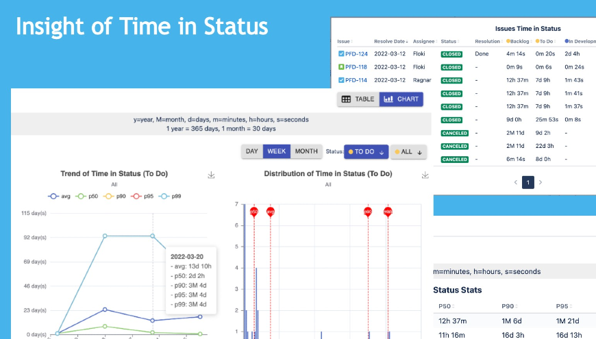 Insight of Time in Status