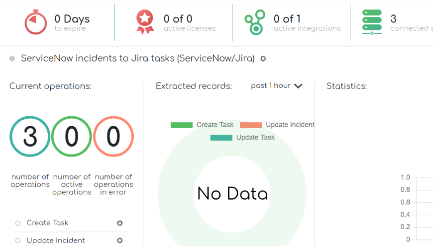 Unify, integrate, and access data from multiple sources, without replicating it. Minimize the risk of errors and reduce processing time.