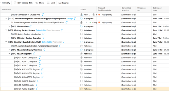 View items in the backlog by priority or hierarchy. Add, breakdown, or delegate backlog items with a click.