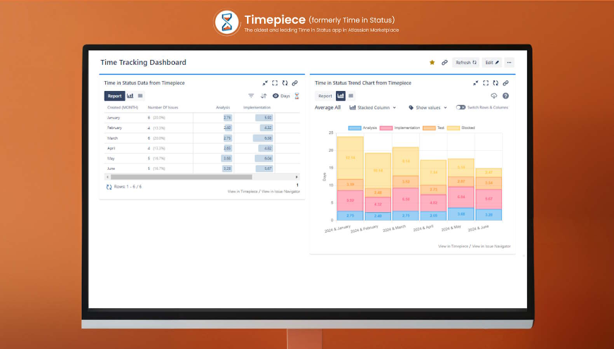 Get data and charts in through Timepiece reporting page, dashboard gadgets, or see them for a single issue in a tab on issue view screen.

Visualize data with one of several available chart types.