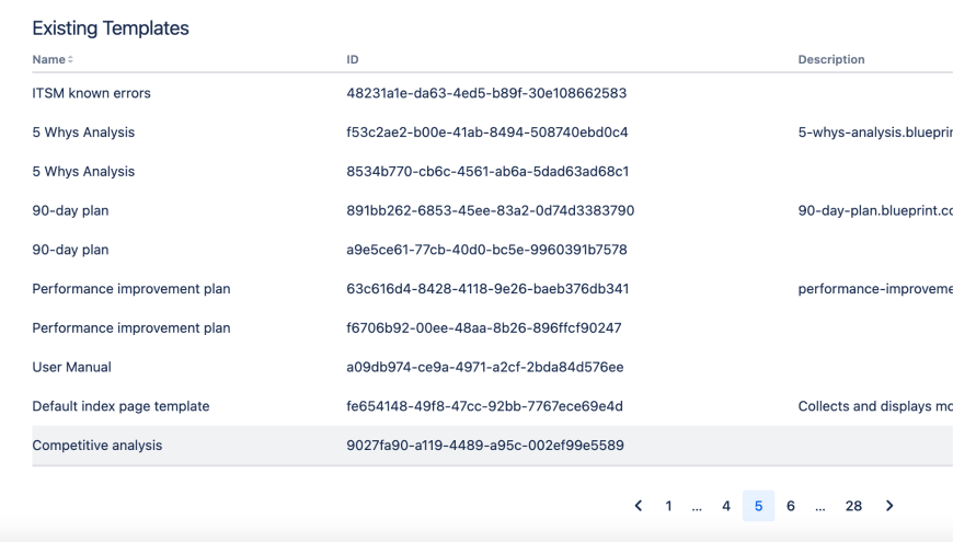 ​View all of your templates in one paginated table. Sort the table to find your template easily.