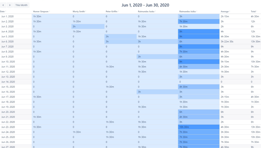 Worklogs can be viewed by day, week or month