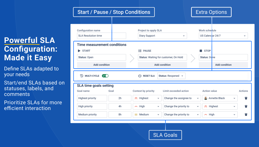 Configure SLA in Jira to deliver quicker solutions for customers