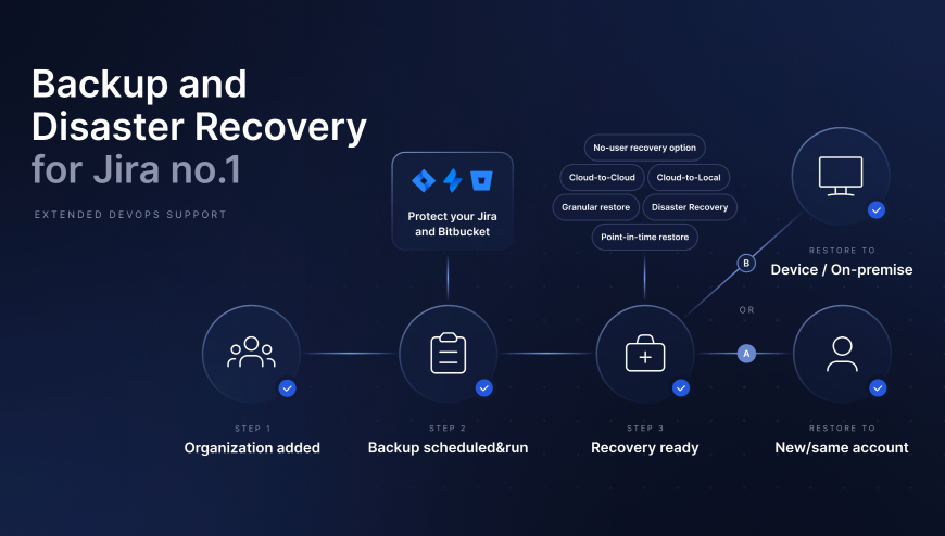 Automate all Jira data backups with a flexible scheduler, infinite cloud storage, and unlimited retention. Meet your compliance needs with top-notch management & monitoring platform, DR, and ransomware protection.