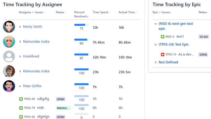 Time logged per user, project, or other field dashboard