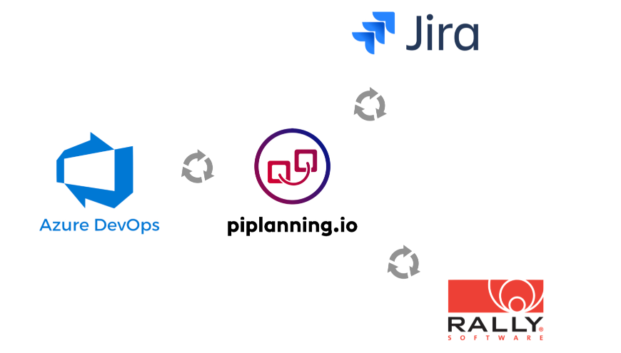 Thanks to the real-time bidirectional sync there is no manual copy-pasting before and after your PI Planning. Establish a real "Single Source of Truth" and let your teams focus on planning.