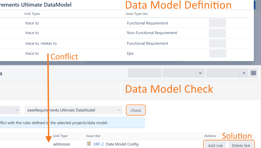 Define your linking model per project and check afterwards for conflicting relations.